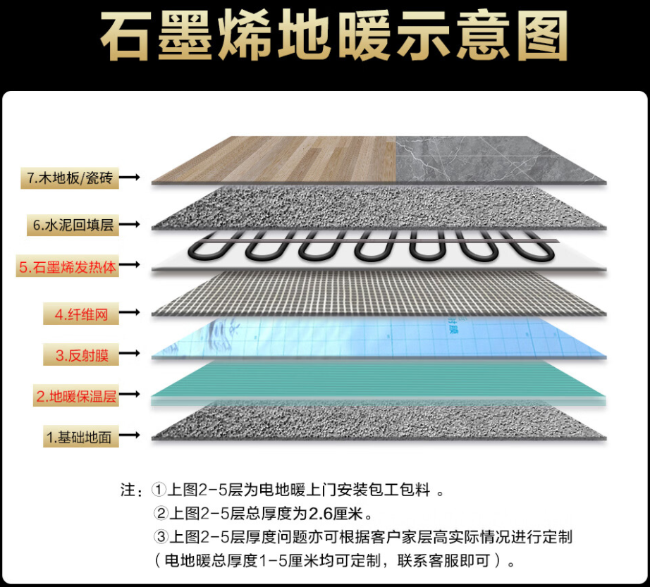 福州 石墨烯电地暖公司哪家好？施工质量核心标准